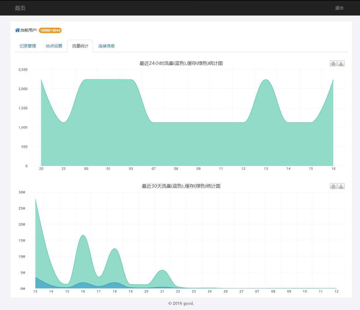 某IDC互聯(lián)網(wǎng)服務商管理系統(tǒng)--用戶域名記錄管理、站點設置、流量統(tǒng)計和連接信息